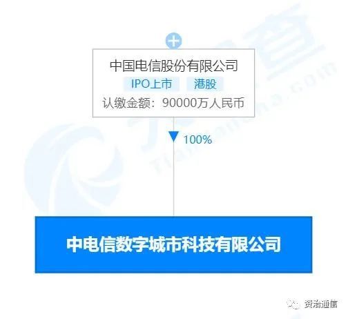 注冊資本9億元，中國電信新設公司聚焦計算機及輔助設備