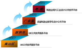 構(gòu)建數(shù)字孿生帝國 產(chǎn)品與工程仿真實(shí)驗(yàn)室的基礎(chǔ)軟件架構(gòu)探索